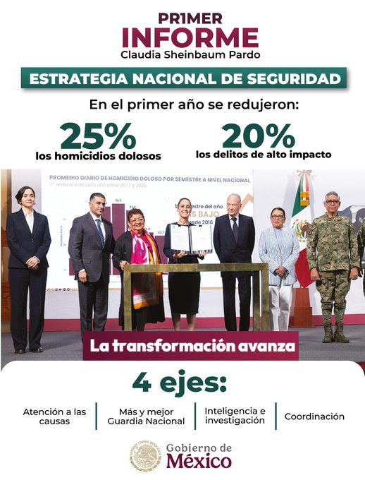Se consolida la Estrategia Nacional de Seguridad basada en 4 ejes 
#ClaudiaSheinbaum #Pr1merInforme