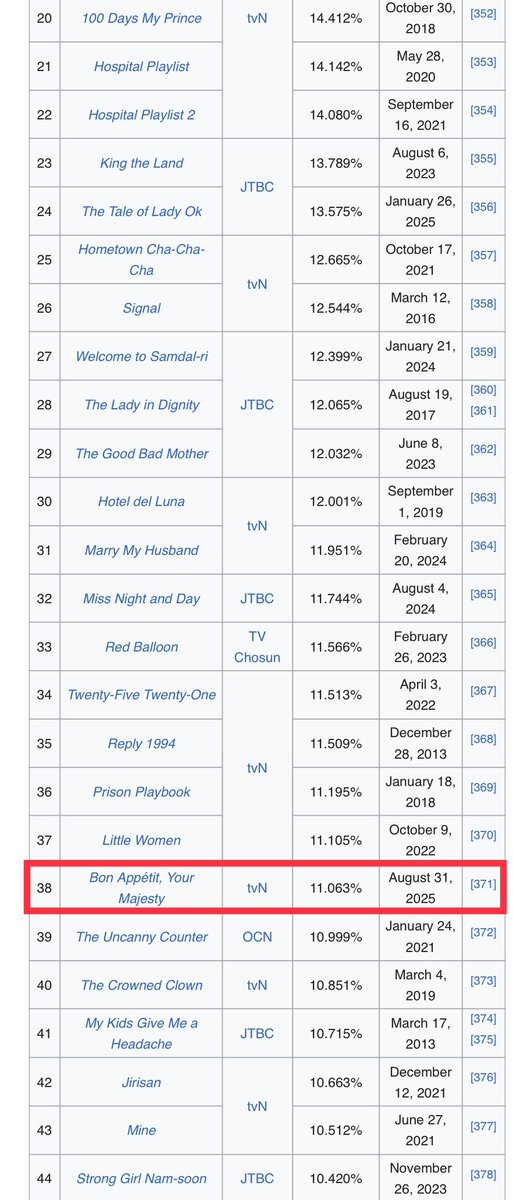 yoonastats (slow) tweet media