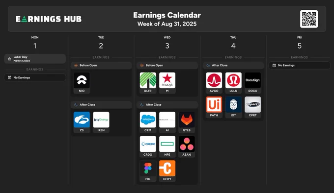 🔵MARKETEVANS: Calendario degli Utili per la Settimana