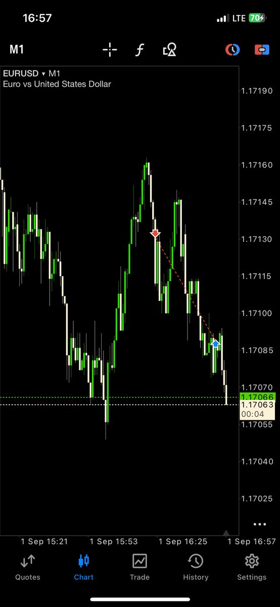 bugünlük yeter ekmek parası