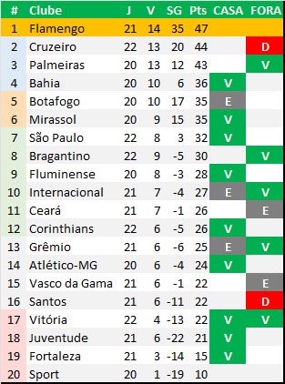 Jogos confirmados em Setembro/Outubro:
14/9 Juventude (F)
21/9 Vasco (C)
28/9 Corinthians (F)
2/10 Cruzeiro (C)
5/10 Bahia (F)