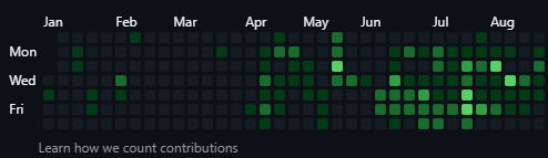 Think I drank whatever Calle is on mid April