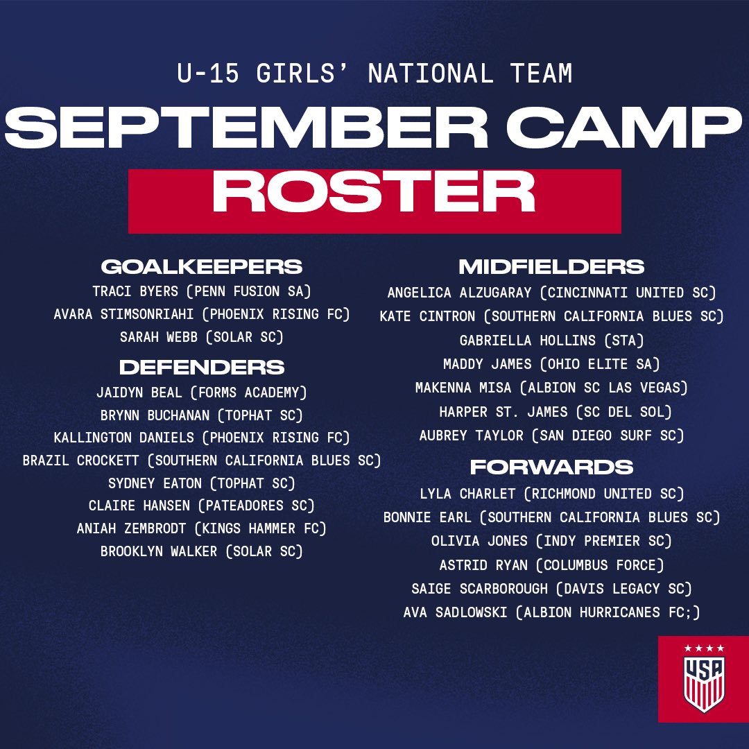 24 players have been called in to the #U15GNT September camp ⬇️

🔗 ussoc.cr/SepCampU15