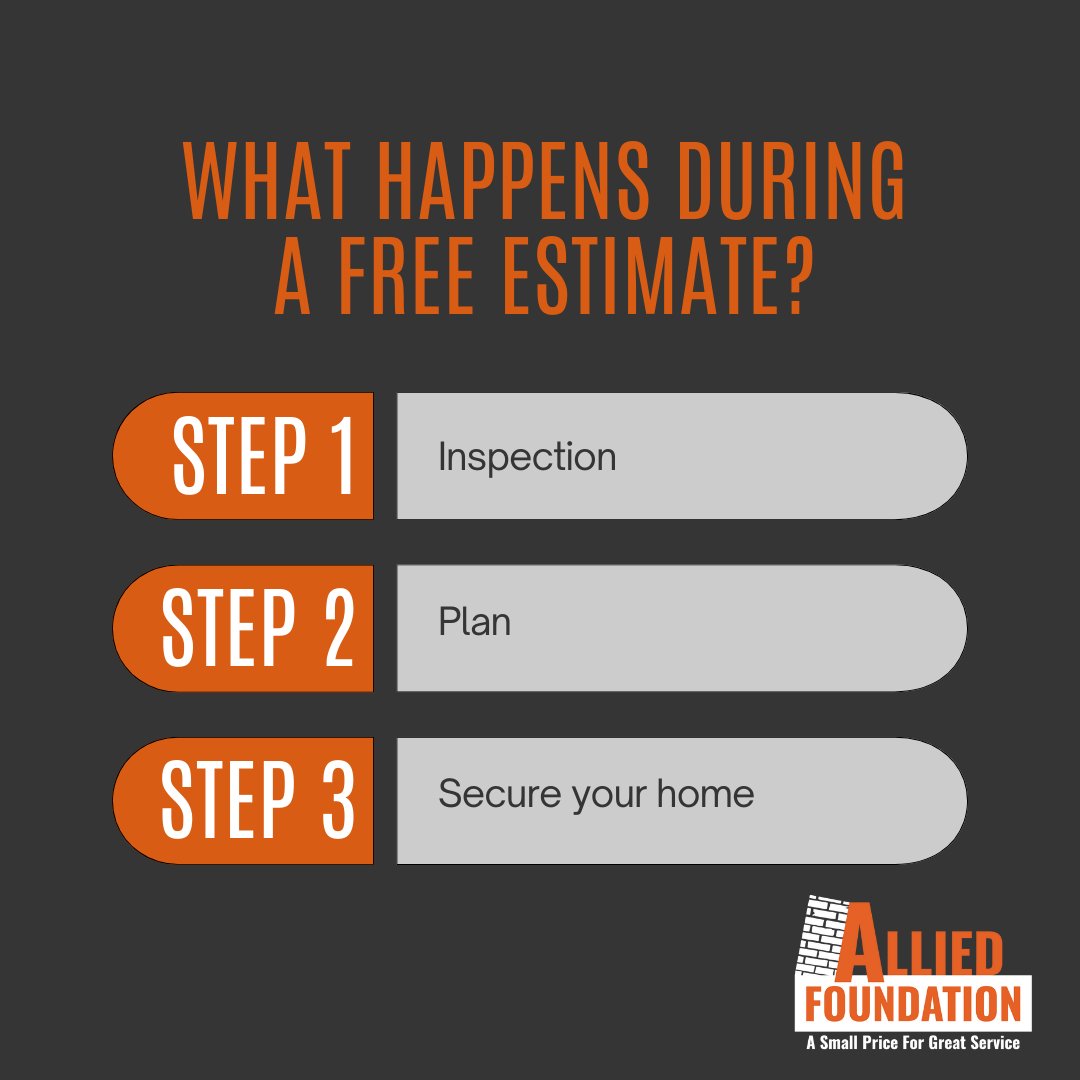 crackedslab's tweet image. What Happens During a Free Estimate? Step 1: Inspection. Step 2: Plan. Step 3: Secure your home. It all starts FREE. #FoundationRepair #PeaceOfMind
