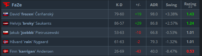 Poloolpp's tweet image. Karrigan, it's time bro 💔