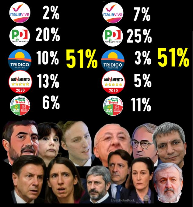 BOBOROCK CITTADINO EUROPEO (@boborock55) on Twitter photo <a href="/matteorenzi/">Matteo Renzi</a> Per fermare il raptus di onnipotenza di #Conte è NON VOTARE il #M5S e le loro liste civiche.
Bisogna votare gli altri partiti del campo largo, anche se vengono eletti Fico e Tridico non conteranno nulla nella giunta perché avranno pochissimo peso politico .. esempio pratico🔽 <a href="/matteorenzi/">Matteo Renzi</a> Per fermare il raptus di onnipotenza di #Conte è NON VOTARE il #M5S e le loro liste civiche.
Bisogna votare gli altri partiti del campo largo, anche se vengono eletti Fico e Tridico non conteranno nulla nella giunta perché avranno pochissimo peso politico .. esempio pratico🔽