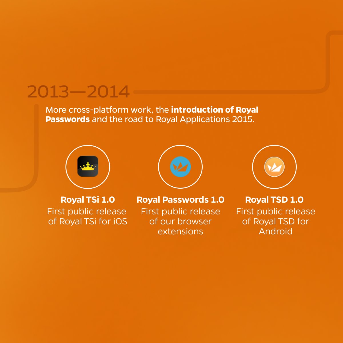 royalapps's tweet image. Between reinvented remote management and new ideas, it’s worth pausing to reflect on our journey. Did you know Royal Apps has been around this long? 👀

#Itops #remotemanagement #technology #software #productivity #rdp #ssh #Logo #Logoevolution