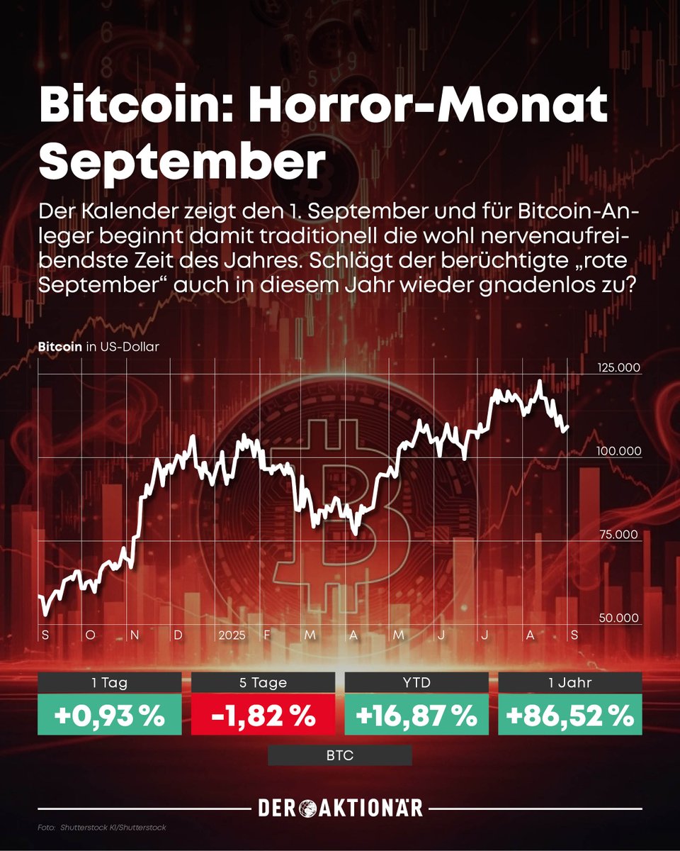 BitcoinTV NETWORK (@bitcointvn) / Posts / X