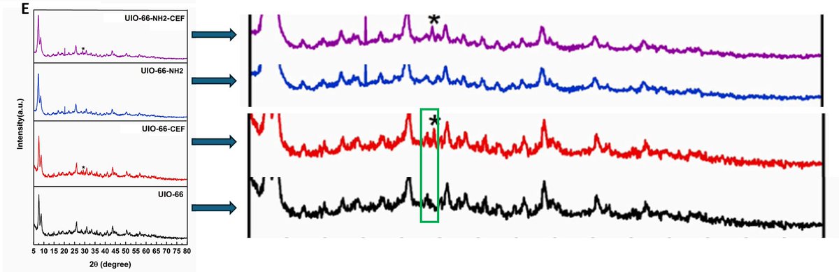 An Iran-US collaboration. Cited 77 times
Purple=Blue; Red almost = black except for the section marked by the green box.  
pubpeer.com/publications/7…
