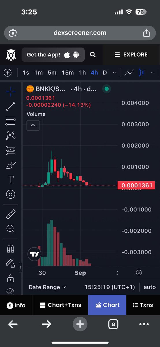 Reverse time 

$BNKK season