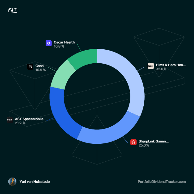 Portfolio Update August

YTD: +31%