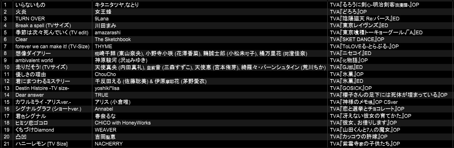こ こ あ on X: 