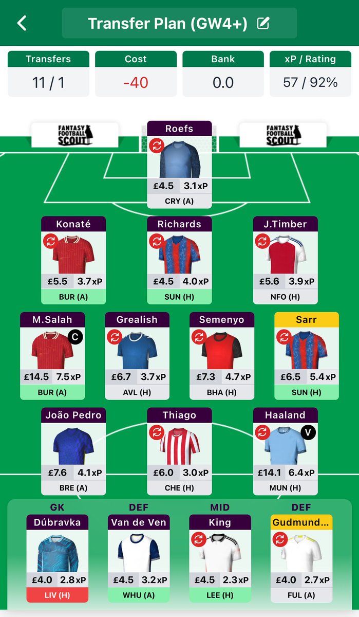 GW4 Wildcard draft 👀

Do your worst...