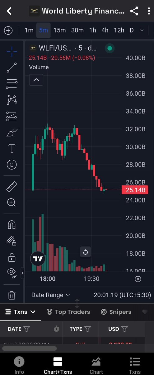 When does $WLFI bottom, Mr. President?