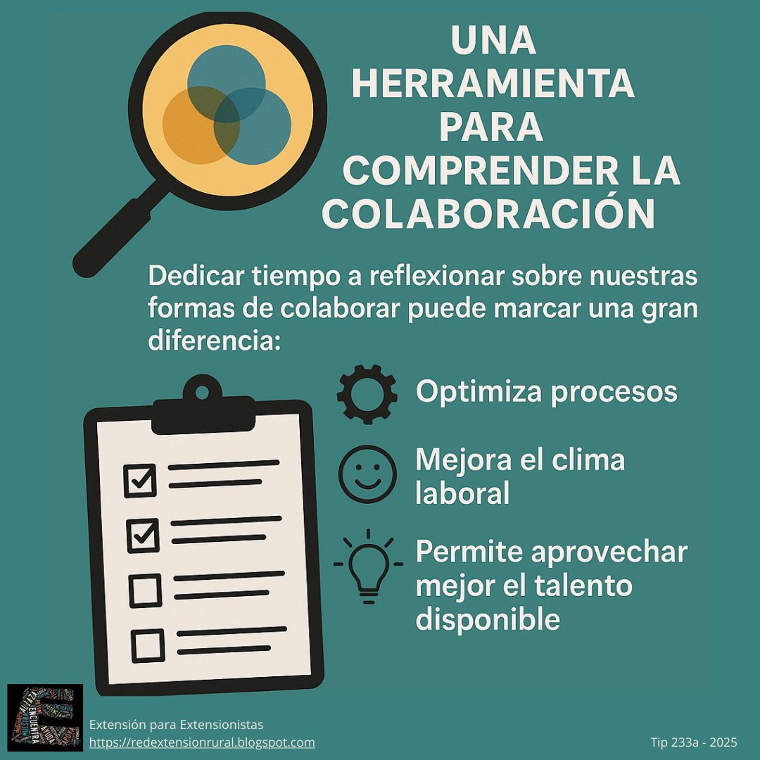 RedExtension's tweet image. ✨ En este post ofrecemos una #herramientaque para comprender qué tipo de colaboración estamos aprovechando, o bien saber cuál deseamos lograr.
🎧 incluye Podcast 👉 extensioneinnovacion.substack.com/p/herramientas…
💻 Video
youtu.be/-hH1NN0LK_Y