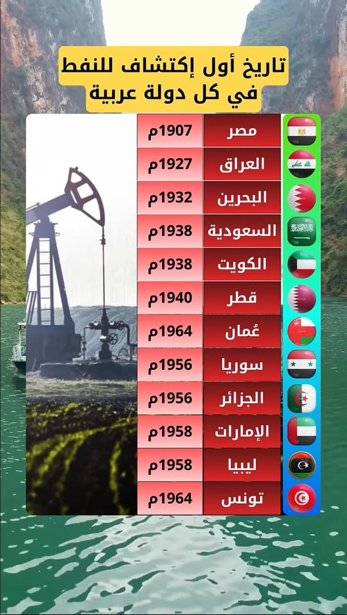 #تاريخ_إكتشاف_البترول_في_العالم_العربي