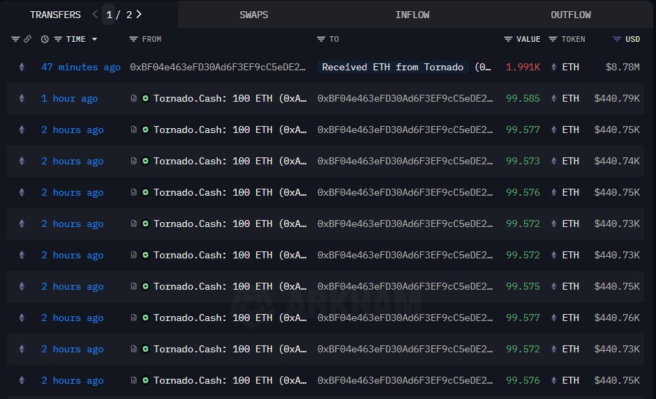 Screenshot of multiple ETH inflows from Tornado Cash in 100 ETH chunks to a wallet