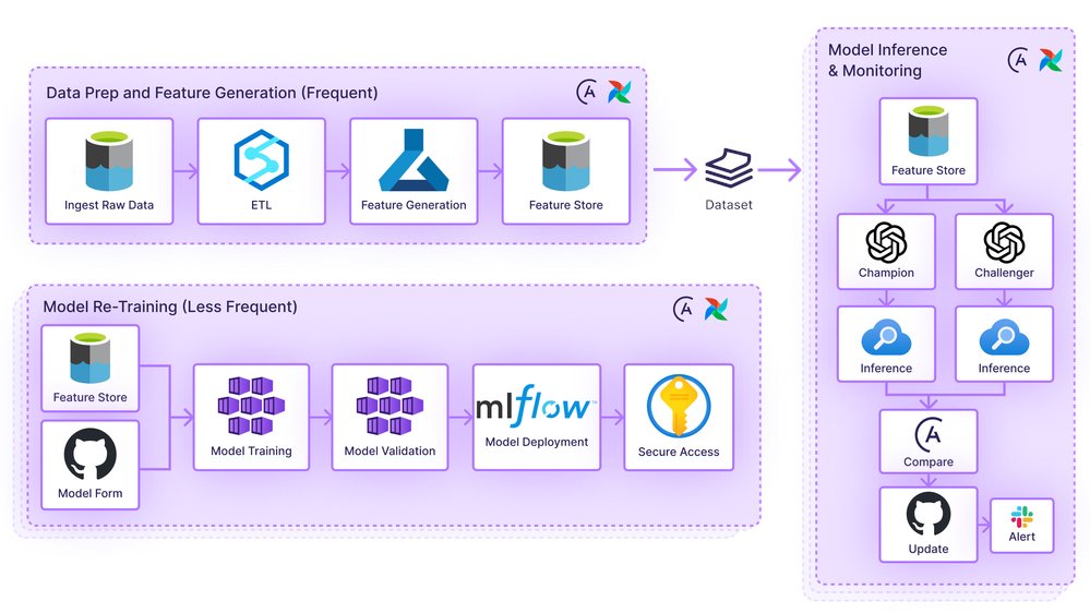 astronomerio's tweet image. As enterprises continue to explore new #GenAI capabilities – from autonomous agents to hybrid cloud inferencing – the need for robust data orchestration is imperative.
Astro, the industry-leading unified DataOps platform powered by #ApacheAirflow, helps build, run, and observe…