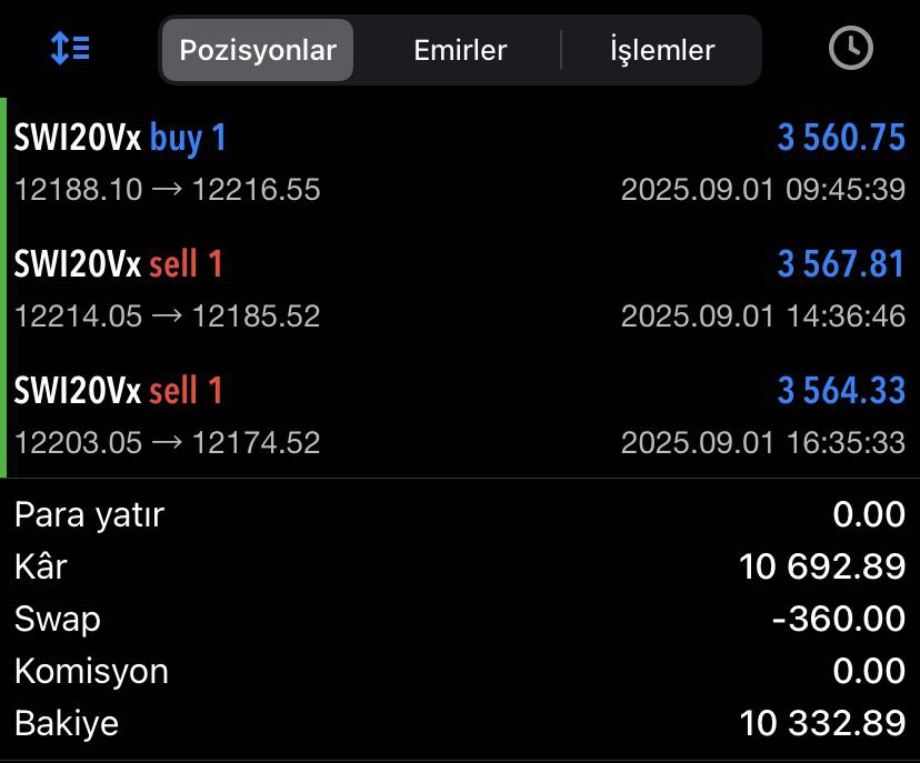 🚀 SWI20’de bugün kusursuz bir seri!

 işlemler hedefe ulaştı ve toplamda +10.332$ kâr cebimizde. 💎

Bu sadece rakam değil…
✔️ Sabır ve disiplin
✔️ Stratejiye sadakat

Sen de fırsatları anlık takip edip kazanan ekibin parçası olmak istiyorsan:
👉 t.me/OzlemleStrateji
