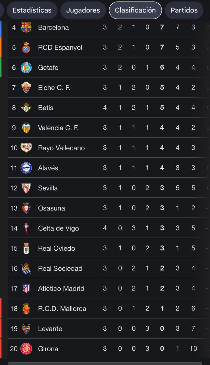 Te imaginas que acaba así la liga?