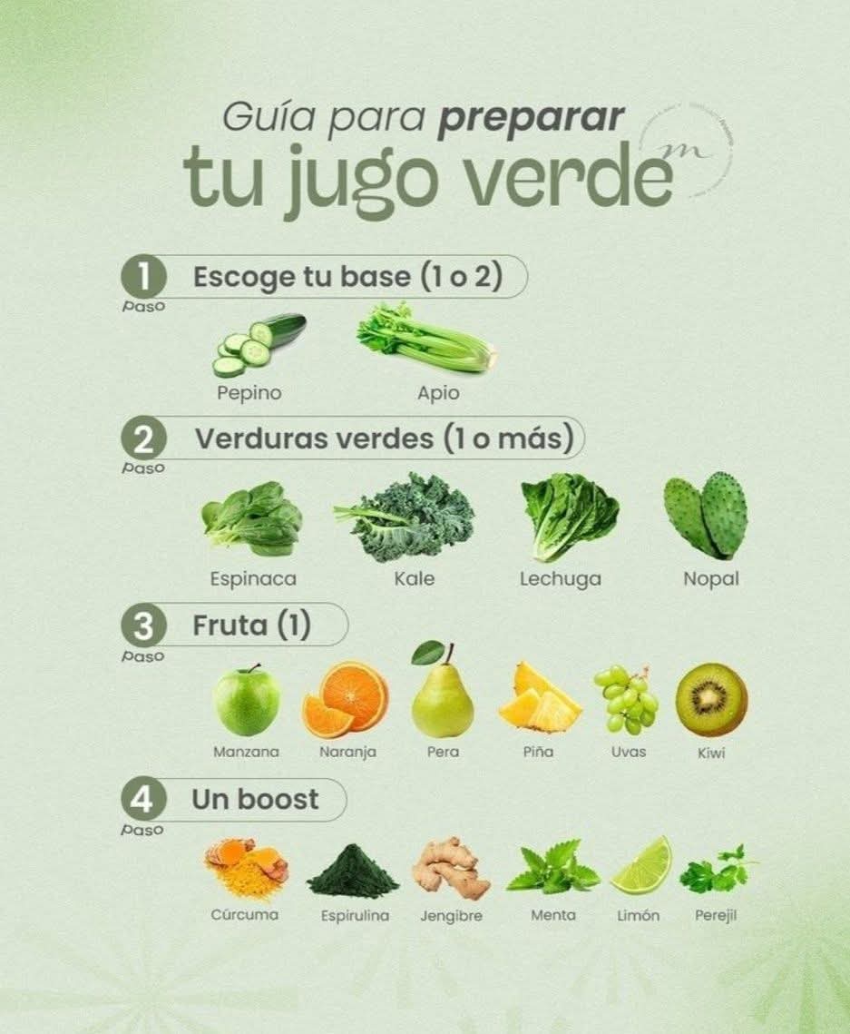Guía para tu jugo verde