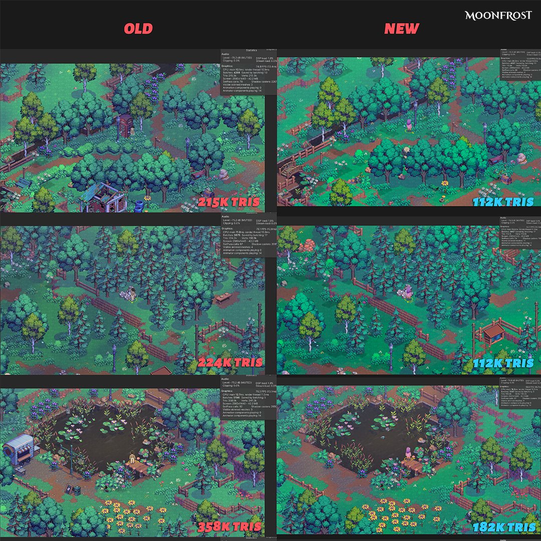 MoonfrostGame's tweet photo. Polygons are the calories of 3D worlds.🧁

We put ours on a diet 😉:
215k, 224k, 358k → 112k, 172k, 182k polygons (tris).

That means smoother performance and more room for future content. https://t.co/iXfBMff3VP