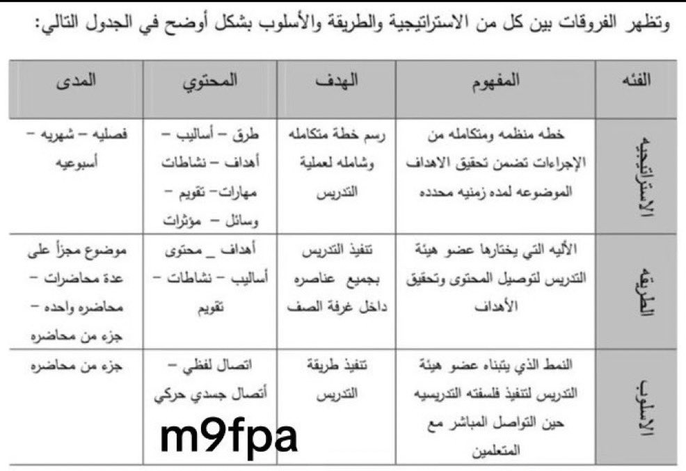 هناك من لا يستطيع التفريق بين الاستراتيجية والطريقة في التدريس ..وهذا هو الفرق مع الأمثلة عليها ..هام في 
 #الرخصة_المهنية