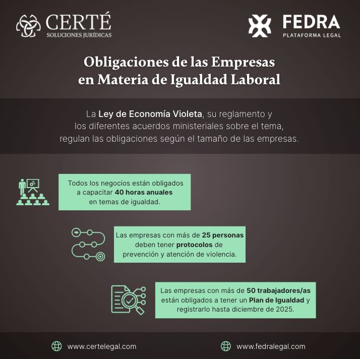 ¿Sabías que cumplir con la Ley de Economía Violeta, su Reglamento y la normativa emitida por el Ministerio de Trabajo puede impulsar el crecimiento de tu negocio?

Te ofrecemos una capacitación introductoria al respecto, sin costo. 

Inscríbete aquí: forms.gle/ieSRsWE9GHRLF3…