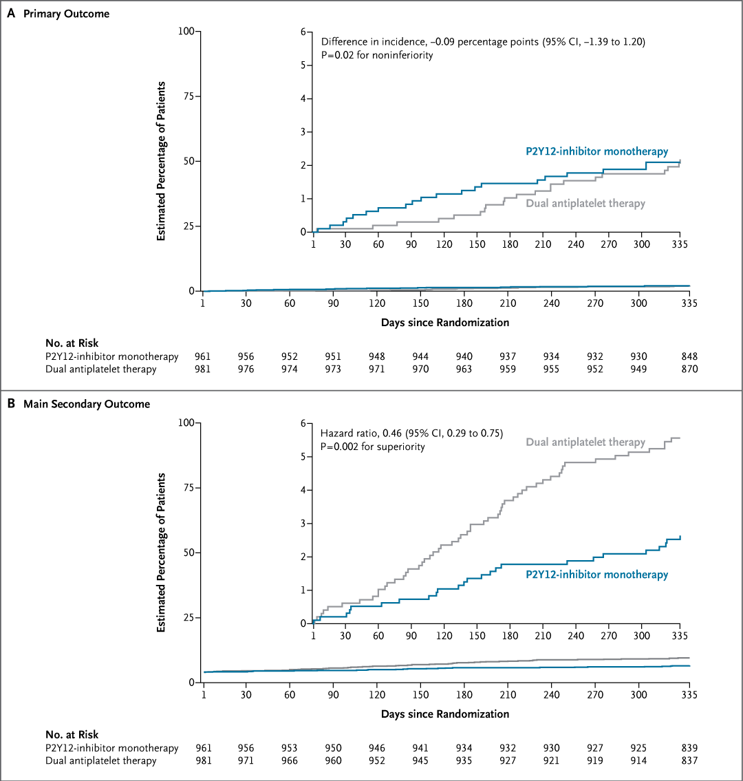 NEJM tweet media