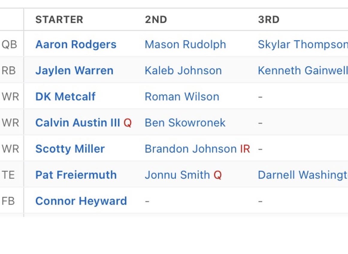 PickensBurgh 🫡 tweet media