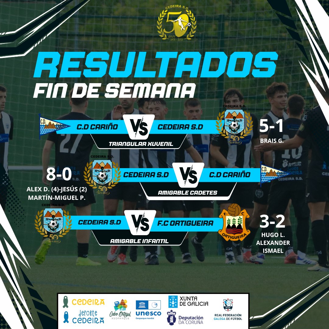 CEDEIRA SD (@sdcedeira) on Twitter photo RESULTADOS DA FIN DE SEMANA
🖤🤍🏖⚽️👏🥳⛱️🖤🤍🏖⚽️👏🥳
<a href="/SDCedeira/">CEDEIRA SD</a>
<a href="/CDCarino_/">CD Cariño</a>
<a href="/FCOrtigueira/">FCOrtigueira</a>
<a href="/EumeDep/">Eume Deportivo</a>
<a href="/CulturalManinos/">Cultural Maniños SD</a>
<a href="/Bisbarraenxogo/">Bisbarra En Xogo</a>
<a href="/MuchaCalidadG/">MUCHACALIDAD</a>
<a href="/comarcaenjuego1/">ʟᴀ ᴄᴏᴍᴀʀᴄᴀ ᴇɴ ᴊᴜᴇɢᴏ</a>
<a href="/futgal/">RFGF</a> RESULTADOS DA FIN DE SEMANA
🖤🤍🏖⚽️👏🥳⛱️🖤🤍🏖⚽️👏🥳
<a href="/SDCedeira/">CEDEIRA SD</a>
<a href="/CDCarino_/">CD Cariño</a>
<a href="/FCOrtigueira/">FCOrtigueira</a>
<a href="/EumeDep/">Eume Deportivo</a>
<a href="/CulturalManinos/">Cultural Maniños SD</a>
<a href="/Bisbarraenxogo/">Bisbarra En Xogo</a>
<a href="/MuchaCalidadG/">MUCHACALIDAD</a>
<a href="/comarcaenjuego1/">ʟᴀ ᴄᴏᴍᴀʀᴄᴀ ᴇɴ ᴊᴜᴇɢᴏ</a>
<a href="/futgal/">RFGF</a>