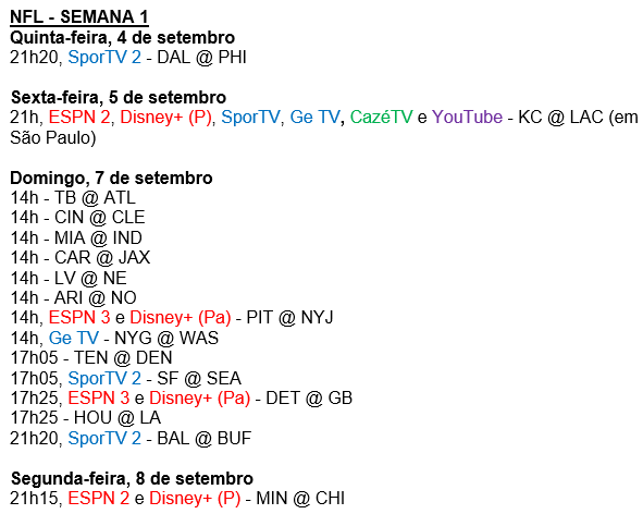 Atualização da tabela completa de transmissões da Semana 1 da NFL com a notícia que a ESPN também irá transmitir o São Paulo Game na sexta-feira! Todos os jogos, incluindo dez com narração em português e o NFL RedZone, estão disponíveis pelo NFL Game Pass.