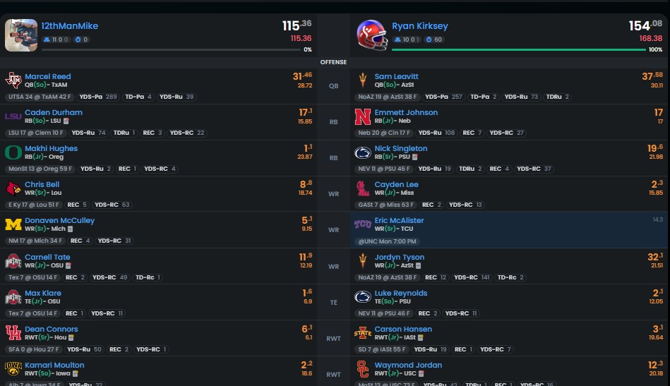 CableBoxScore's tweet image. Using just @Fantrax as my prep material, easy win for me in Week 1 for College Fantasy Football