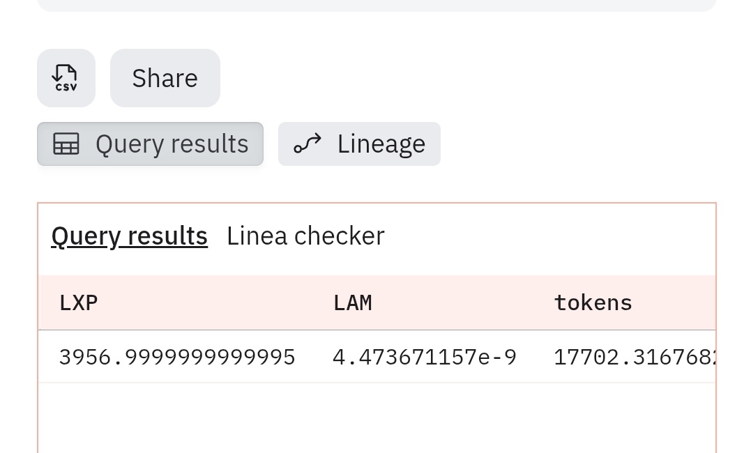 I just calculated my LINEA farm returns

my gas fees burnt: $220

my 'unofficial' allocation: 17702 $LINEA

at $0.05, that's $885.1 = hardly 4x

what's yours? (links below 👇)

Unofficial and shit peanuts after years long delays