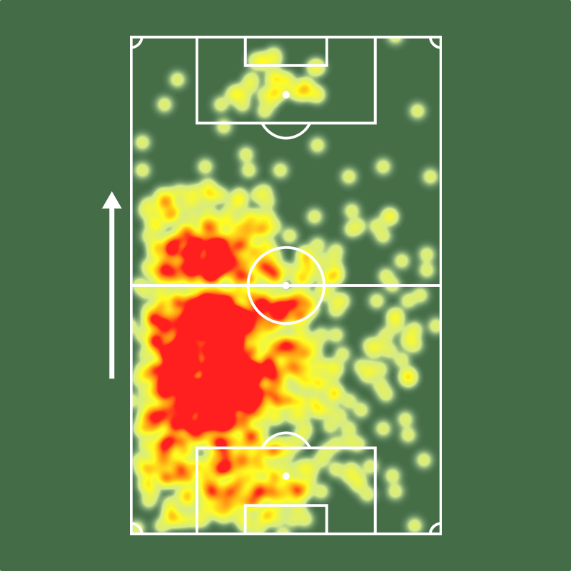 Gustavo Mancha (21 anos) pelo Fortaleza:

⚔️ 23 jogos
✅ 84% acerto no passe
↗️ 87 passes longos certos
💪 61% eficiência nos duelos (!)
🚀 63% eficiência nos duelos aéreos (!)
🦾 108 bolas recuperadas (!)
✂️ 83 cortes (!)
🔐 155 ações defensivas (!)
🔄 12 dribles sofridos (0.52