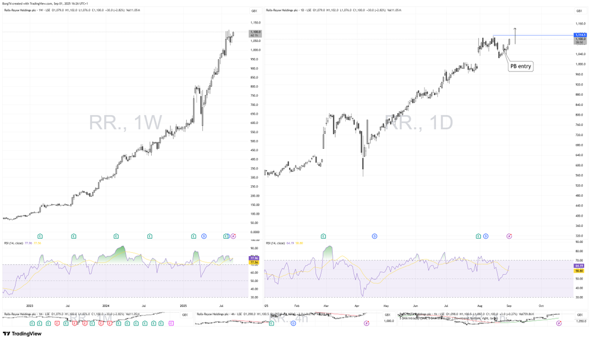 Borg74's tweet photo. #RR 1100 weekly trend up and daily trend down as per last week.... Pb entry https://t.co/CnPxGUqQGA
