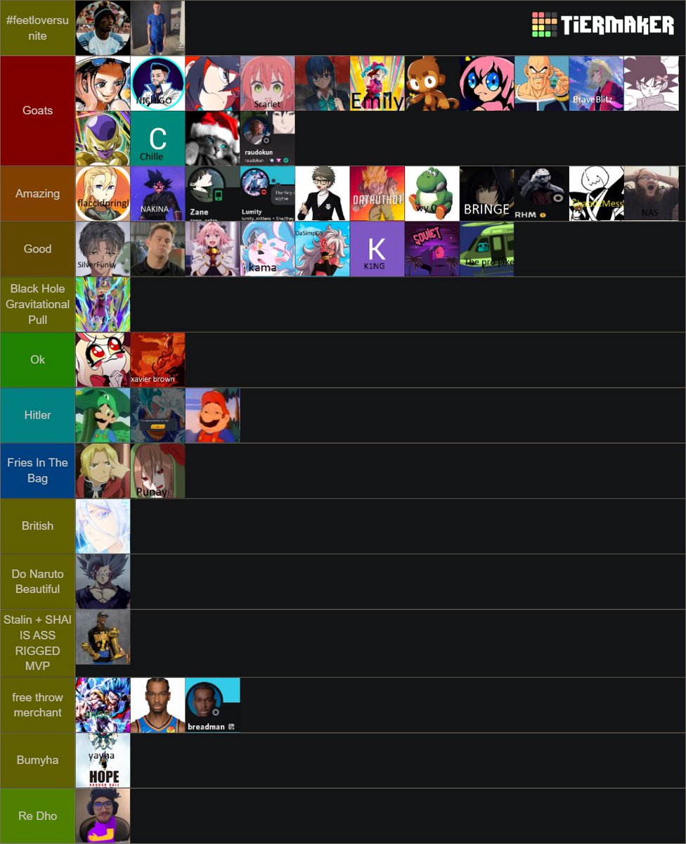 AlpelDokkan's tweet photo. I made an Alpeldokkan chatters tierlist!!

w or w? https://t.co/OcOx69Jzlc
