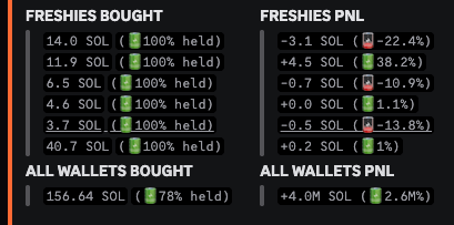 infantem_io's tweet photo. ⚙️ Polished Dynamic Interface

The Dynamic Embed remains a cornerstone of our Infantem toolkit, designed to bring clarity and convenience to your workflow.

We’ve continuously refined the interface to make it more intuitive, ensuring the most relevant information is consolidated in one accessible location.

The embed UI features several enhancements:

▶️ Wallet  funding classifications and transaction links - quickly access and analyse wallet types and their associated trades with a single click via Solscan.

▶️Real-time trading activity - track live buy, sell, and PnL updates for all monitored wallets, giving you ongoing insight into how positions in your chosen tokens are evolving.

▶️Battery icons - these visual indicators let you know at a glance how active wallets are, shifting as they trade into and out of tokens, so you can easily spot changing sentiment.

▶️Automatic refresh functionality - the dynamic embed updates itself in real time, so you’re always up to date with the latest trading movements as they happen.

▶️ A summary overview providing a global perspective on wallet type engagement with the token.

This embed style allows you to review trading activity across the entire lifespan of the token, helping you identify patterns and understand the behaviour of different wallet types.