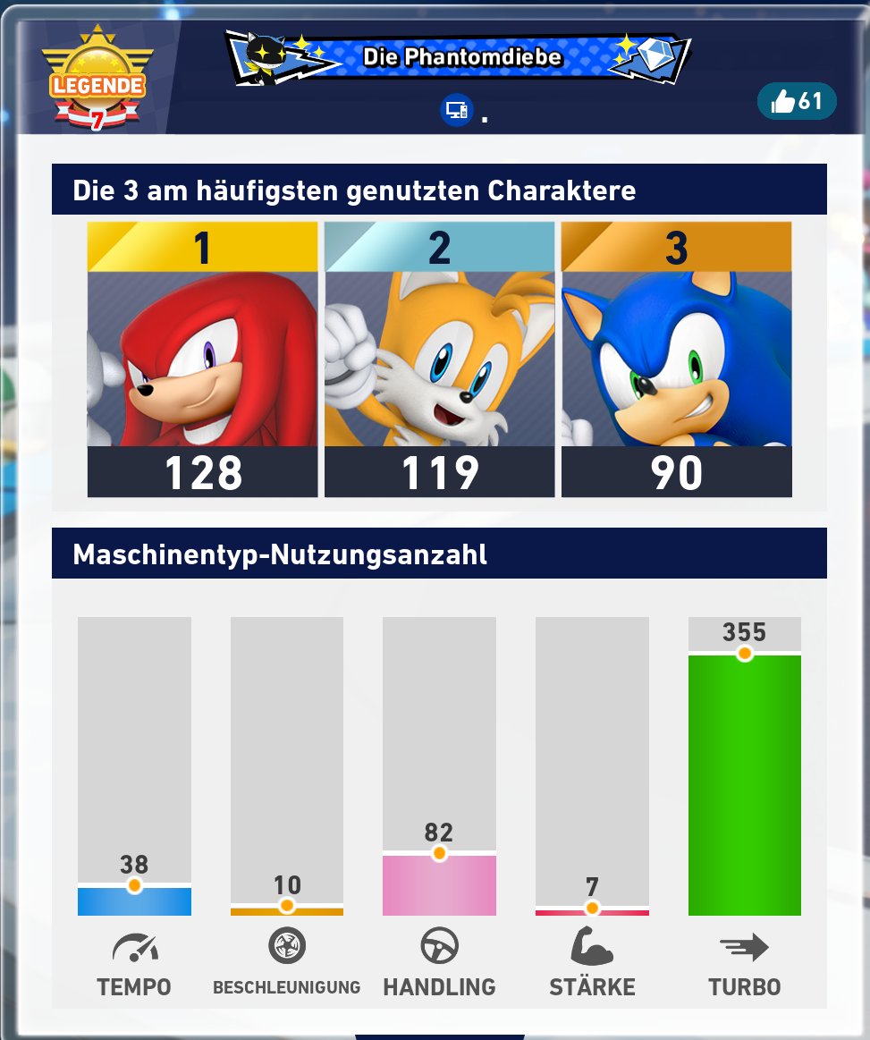 Servaly4's tweet photo. @TailsChannel Turbo is a good stat 👍 https://t.co/w6JUiXVvUl