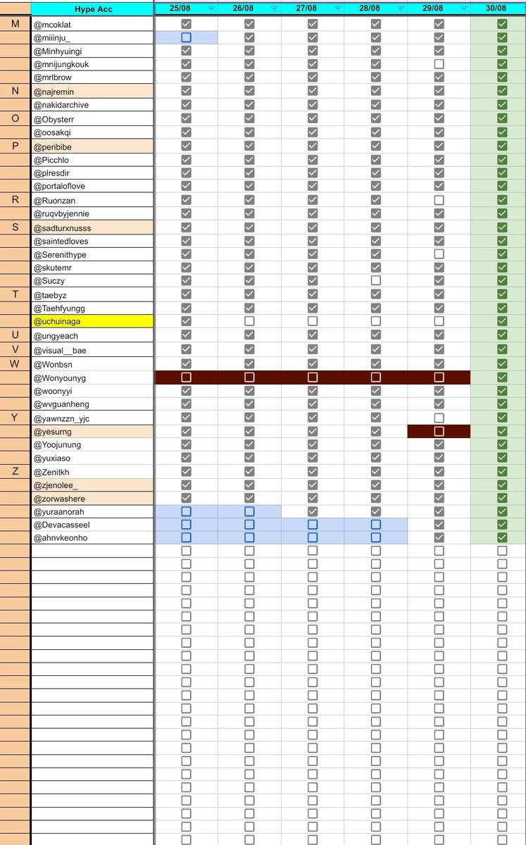spacesearea's tweet image. ⠀     ⠀      📋  REKAP  ABSENSI 
⠀     ⠀      25/08/25 - 29/08/25