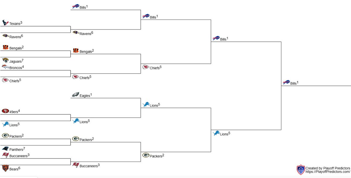 Just Jakey tweet media