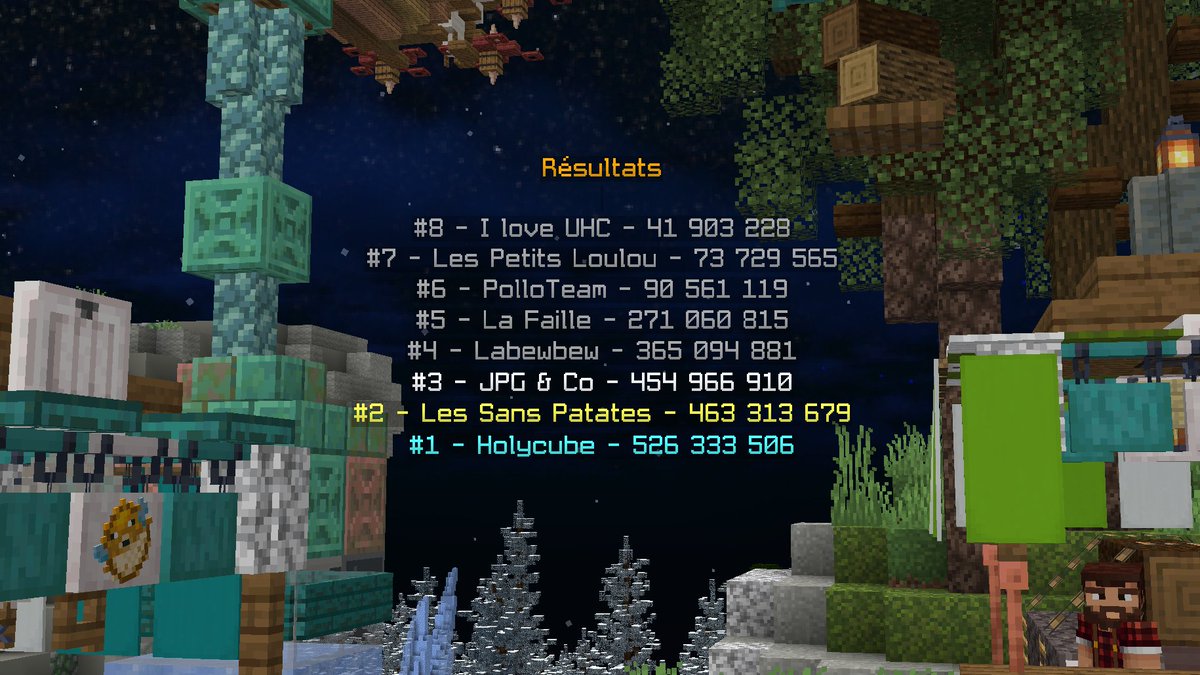 Math0X's tweet image. Victoire à Survivor, MC Extreme et maintenant la cité de l&apos;Artisanat, MathoX diff ?!
En vrai un énorme GG à ma team ils ont été trop forts, le meilleur compliment que je puisse faire c&apos;est que j&apos;ai kiffé la cité, merci à l&apos;orga et au staff pour cet évent !