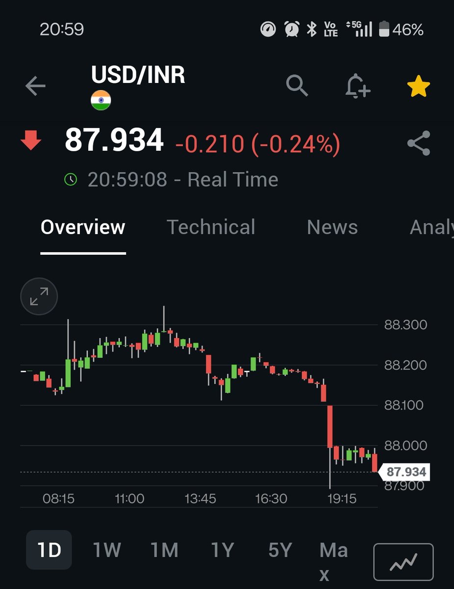 Ankit Madhwani (@ankitmadx) on Twitter photo USDINR suggests trade deal is sealed or at least the 25% Russia tariffs going away
<a href="/DC_aryavarta/">Parth prophesies</a> USDINR suggests trade deal is sealed or at least the 25% Russia tariffs going away
<a href="/DC_aryavarta/">Parth prophesies</a>