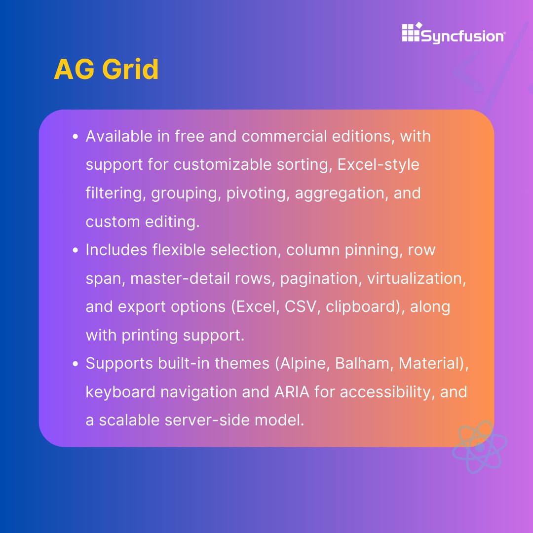 Syncfusion's tweet image. AG Grid
Offers advanced features like sorting, filtering, grouping, and custom editing.
Includes themes, export options, and full accessibility support.
Available in free and commercial editions with server-side scalability.
➡️ Let’s look at TanStack Table 👇
#AGGrid
(3/7)