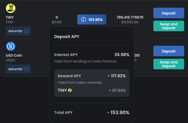 braudel_algo's tweet image. $Tiny deposit APY is ~200% at the moment 👀
By the way, Folks may have another announcement tomorrow.
(Related to xChain, but not to $folks)
Stay tuned 👀