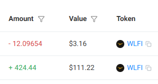 0xSnipy's tweet photo. You’re telling me there’s a coin that rewards in $WLFI
We’re not on solana anymore
We’re in silicon valley
$WLP just flipped the game! 

We're farming WLFI now

WLVRbATriZVVPG8dNy4ugmqwewgE6xJyUxnxu8Pfcvi https://t.co/nfesGCGiML