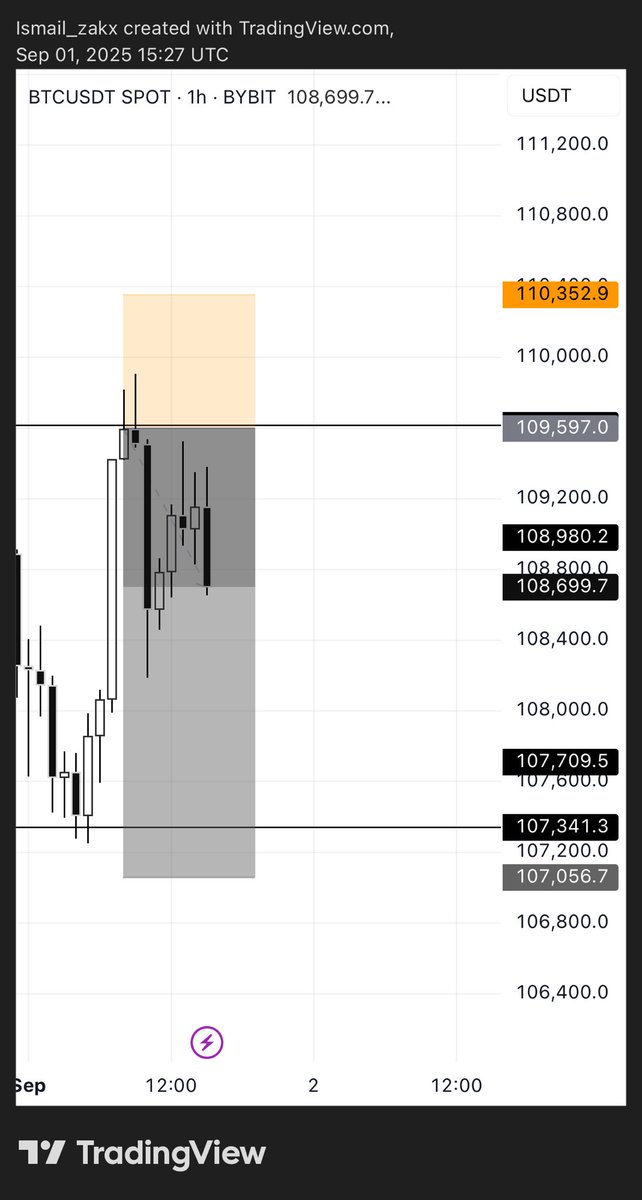While waiting for BTC TP, no forget say <a href="/GoatFunded/">Goat Funded Trader</a> don bring back the $1 account ooh! 
Hurry and Grab yours!