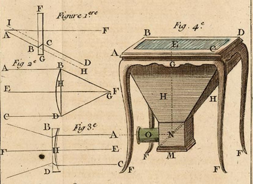 RealPreCinema's tweet image. The instrument is documented as two feet high and had its lens about 2–3 inches off the ground. It could have been used for outdoor scenes by placing it close to a window. Guyot’s Table Camera Obscura can be seen directly below on page 180.  #EdméGillesGuyot #cameraobscura…