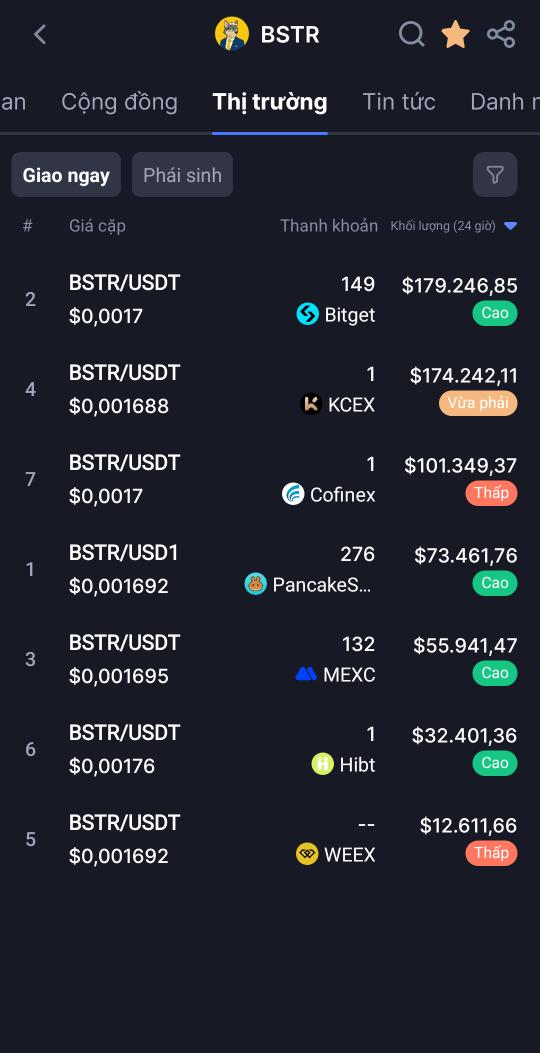 FilioTON's tweet photo. @BSTRInc $BSTR giá call lần 2 là 0.00169$. ACE nào quan tâm inbox nhé!!!

CA: 0x85e92213fca84aa99adbac5049d8426984d64444

👇👇👇 THAM GIA GROUP NGAY‼️
🏦 Zalo: https://t.co/vf0WYcbBsO
🆕 Call Kèo: https://t.co/29TDSFWpok
📲 Telegram: https://t.co/WxBSpDnkgV https://t.co/1g454xQJWU