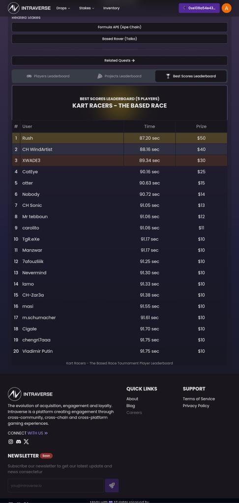 King Holly ๐ธ (@ho_lly1) on Twitter photo ๐ The final round of <a href="/intraVerse_Game/">Intraverse</a> is complete! ๐๏ธ๐ฅ
What an incredible ride through all the rounds, speed, strategy, and pure adrenaline. โก
Shoutout to everyone who raced alongside till the end. ๐
Congratulations to Rush, JA3BO9 family leading the projects leader board ๐ The final round of <a href="/intraVerse_Game/">Intraverse</a> is complete! ๐๏ธ๐ฅ
What an incredible ride through all the rounds, speed, strategy, and pure adrenaline. โก
Shoutout to everyone who raced alongside till the end. ๐
Congratulations to Rush, JA3BO9 family leading the projects leader board